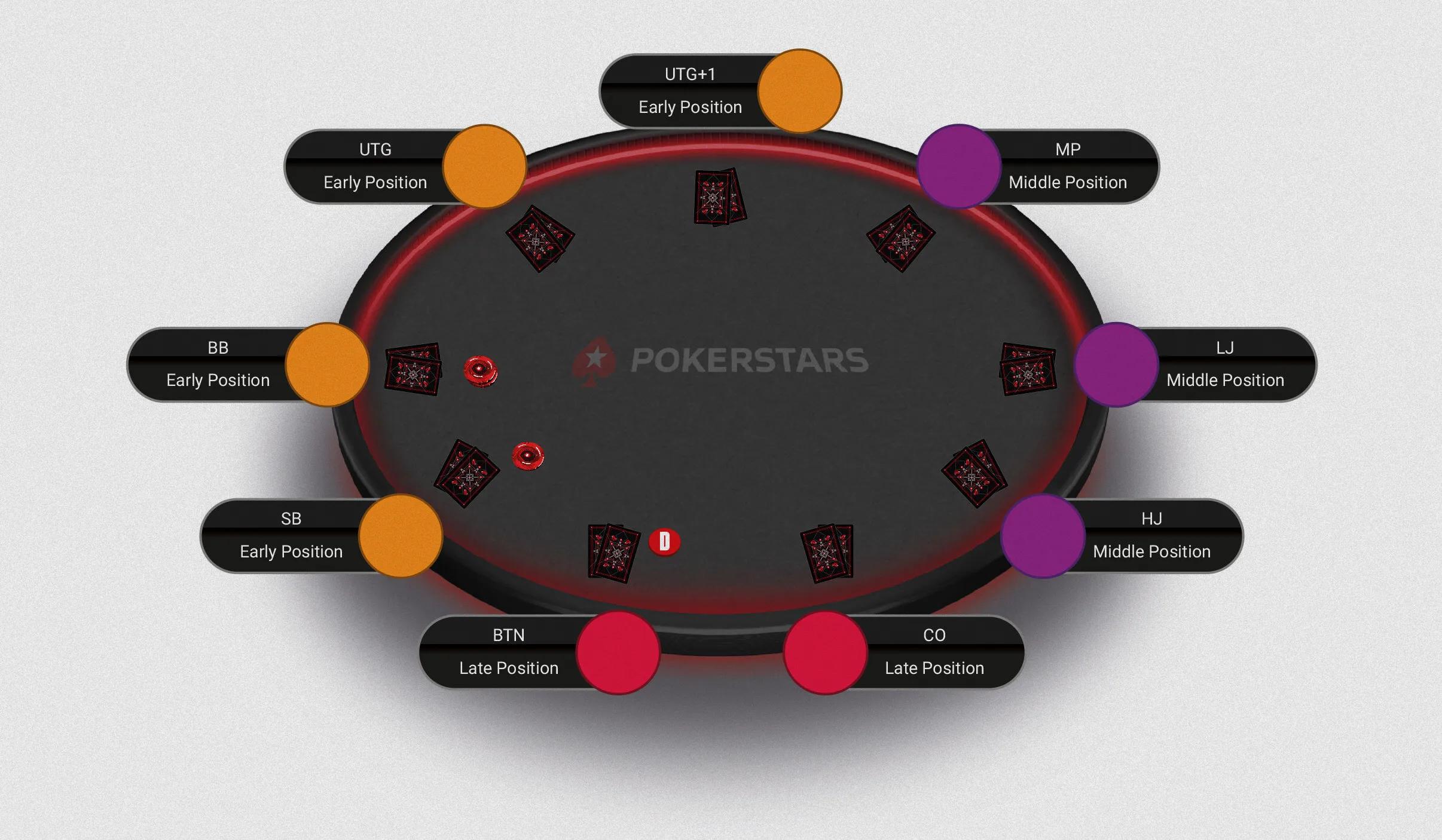 PokerStars online poker table