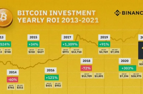 扑克玩家对比特币的痴迷：加密货币的投资热潮