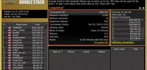 Gooch 赢得 WSOP 线上无限注德州扑克手链赛
