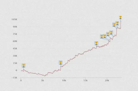 PokerStars Sunday Special 赛事回顾：选手表现与统计