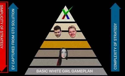 扑克策略：如何在转牌圈进行创造性诈唬