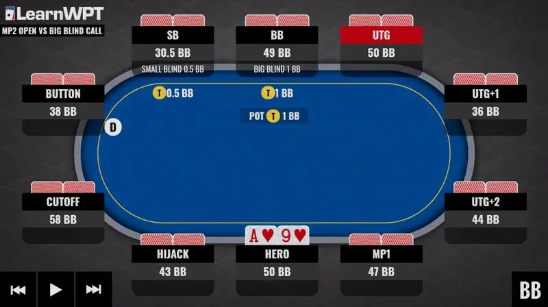 WPT GTO Trainer：扑克GTO策略入门指南