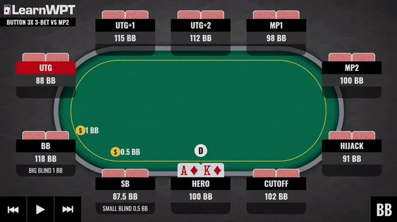 WPT GTO 训练师：提升扑克策略的利器